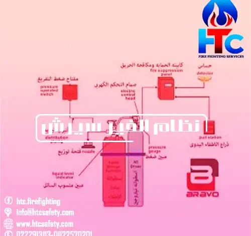نظام الفير سيرش